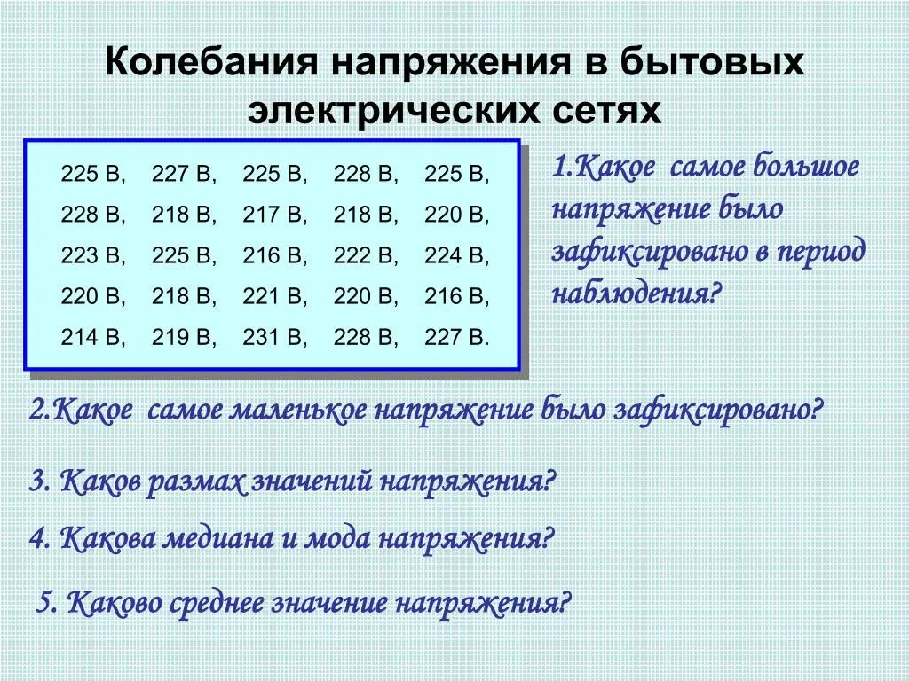 Медиана по таблице частот. Колебания напряжения в бытовых электрических сетях. Колебания напряжения в бытовых электрических сетях ответы. Размах значений напряжения. Какое самое большое напряжение было зафиксировано в период.