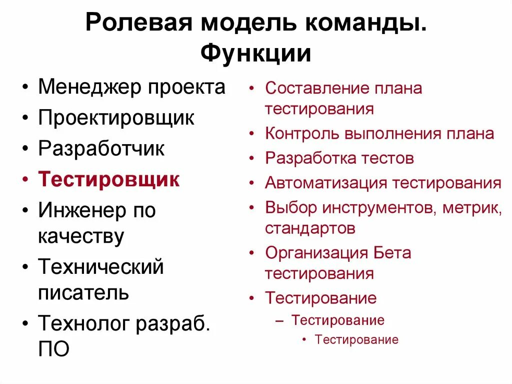 Проект "Арткафе" - презентация онлайн