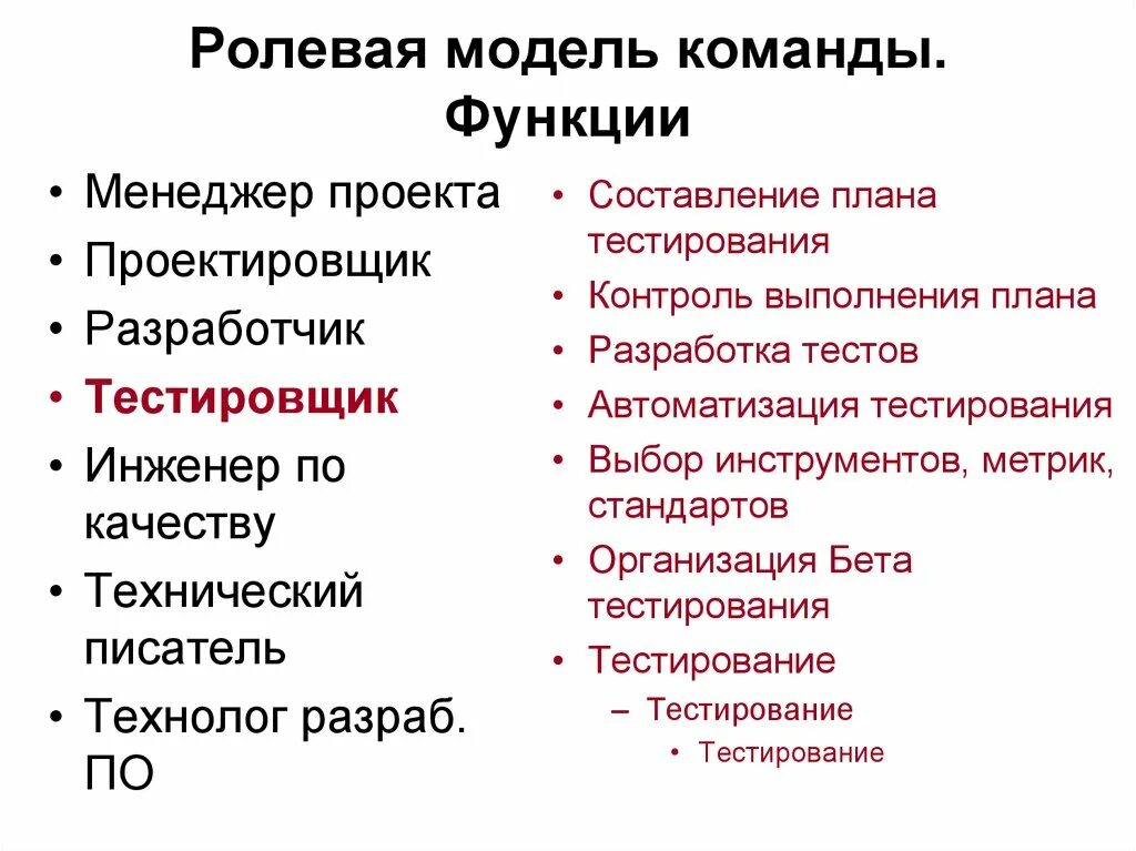 Роль и функции в проекте. Функции менеджера проекта. Роль менеджера проекта. Функции проектного менеджера. Функционал менеджера проекта.