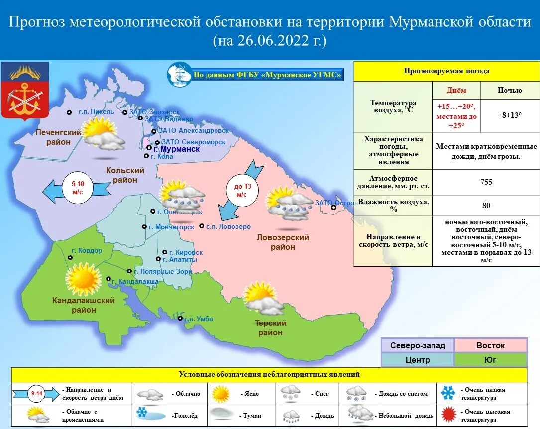 Прогноз мончегорск норвежский сайт. Экология Мурманской области. Территориальные воды. Погода в Мурманске. Мурманск климат.