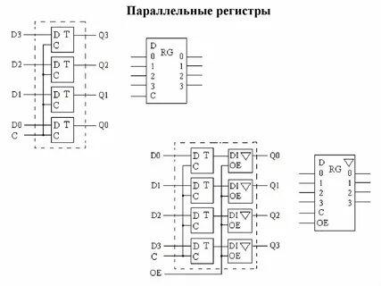 Структурная схема регистра