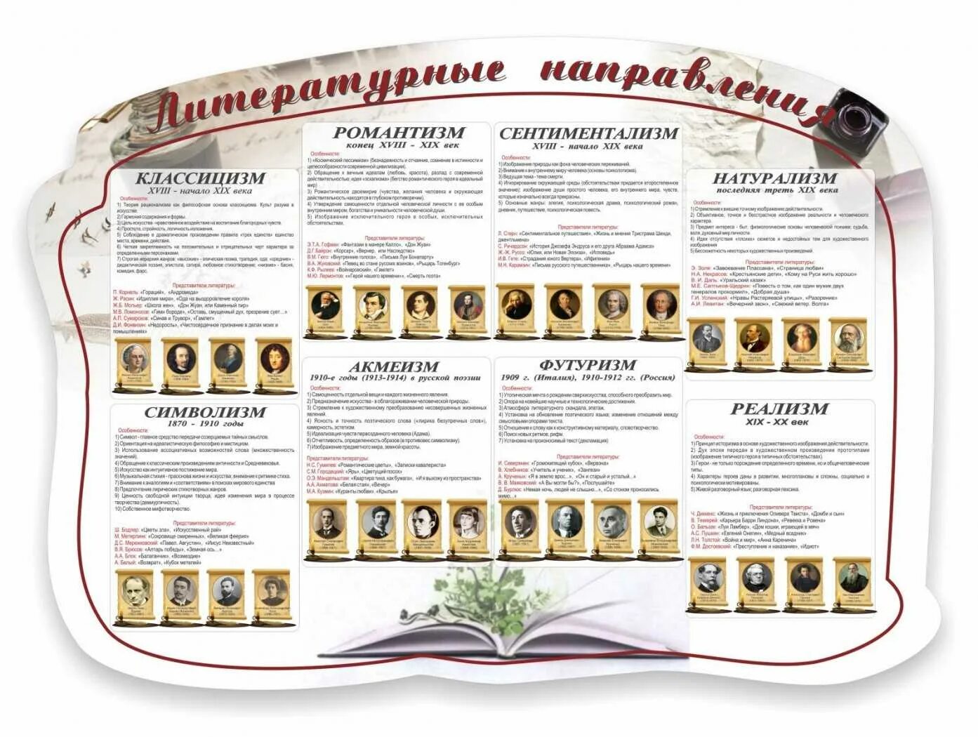 Как определять направление в литературе. Литературные направления 19 века таблица. направления в литературе 20 века и их представители. литературные направления 18 века в россии таблица. литературные направлни.