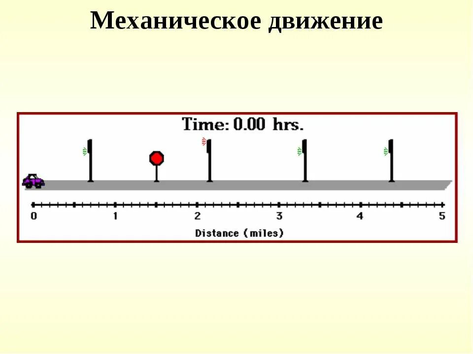 Время движения 12. Механическое движение взаимодействие тел. Механическое движение в кратце. Механическое движение простыми словами. Механическое взаимодействие тел это.