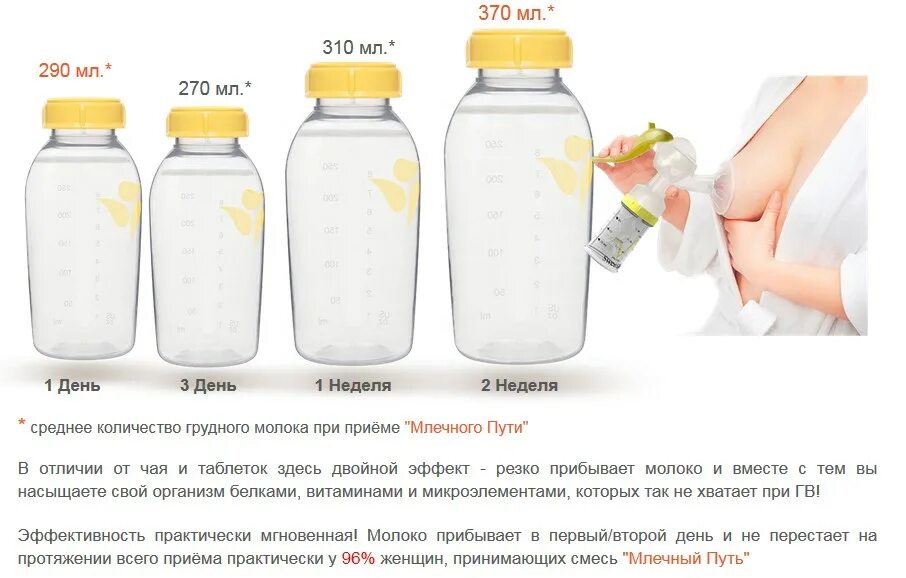 Для увеличения грудного молока. Грудное молоко. Увеличение количества грудного молока. Как увеличить количество грудного молока. Объем грудного молока в бутылочке.