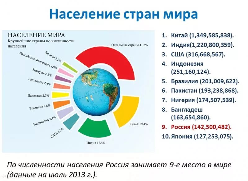 Сколько населения россии в мире. Население земли по странам.
