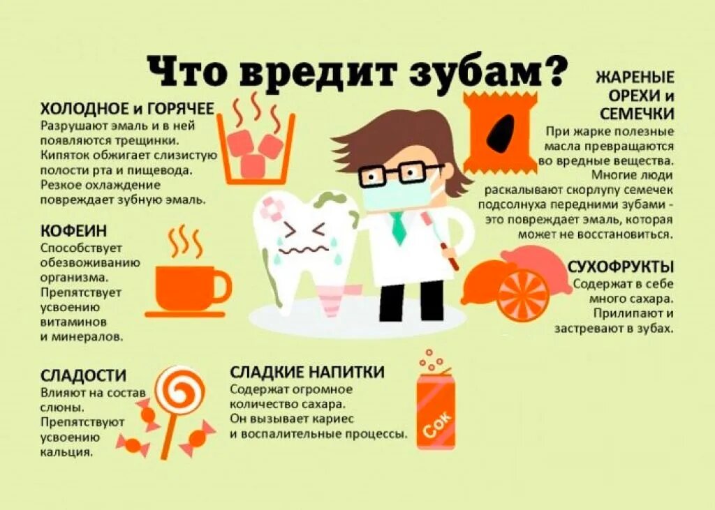 Вредные продукты для зубов. Вредные продукты для зубов и десен. Полезные продукты для здоровья зубов. Полезные и вредные. Не сладкий но очень полезный продукт