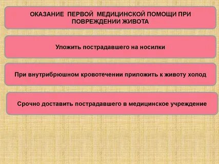 Стандарт оказания первой медицинской помощи