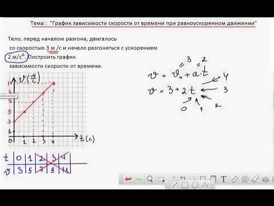 Задачи на равноускоренное движение с графиками
