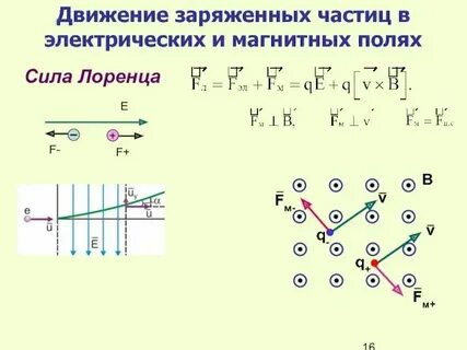Катион положительно заряженная частица
