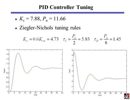 Pid controller