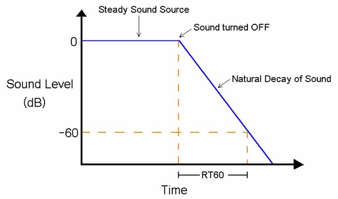 калькулятор реверба