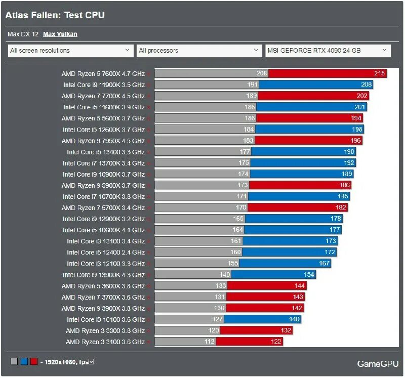Gamegpu. Gamegpu