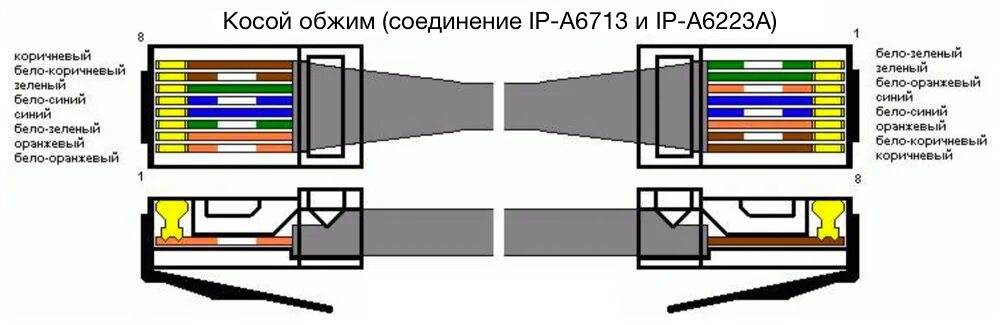 RJ45 Cable Tester Detailed Circuit Diagram Available Ethernet wiring, Ethernet c