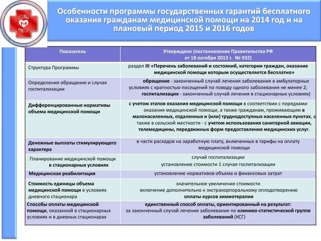 Программа государственных гарантий. Государственные гарантии оказания бесплатной медицинской помощи. Программа государственных гарантий структура. Структура программы госгарантий.