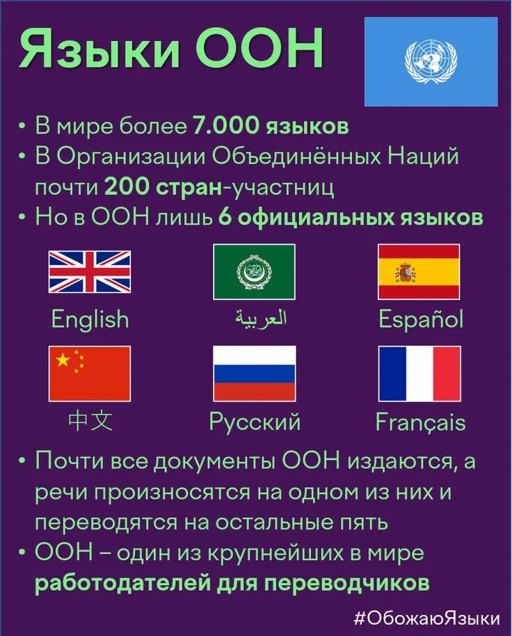 Государственные языки английский и французский. Языки ООН. Официальных языков ООН. Главные языки ООН. Языки организации Объединенных наций.
