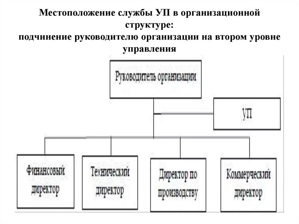 Вертикальная схема подчинения. Структура подчинения в организации. Структура подчинения на предприятии. Структурное подчинение в организации. Подчинение в организационной структуре.