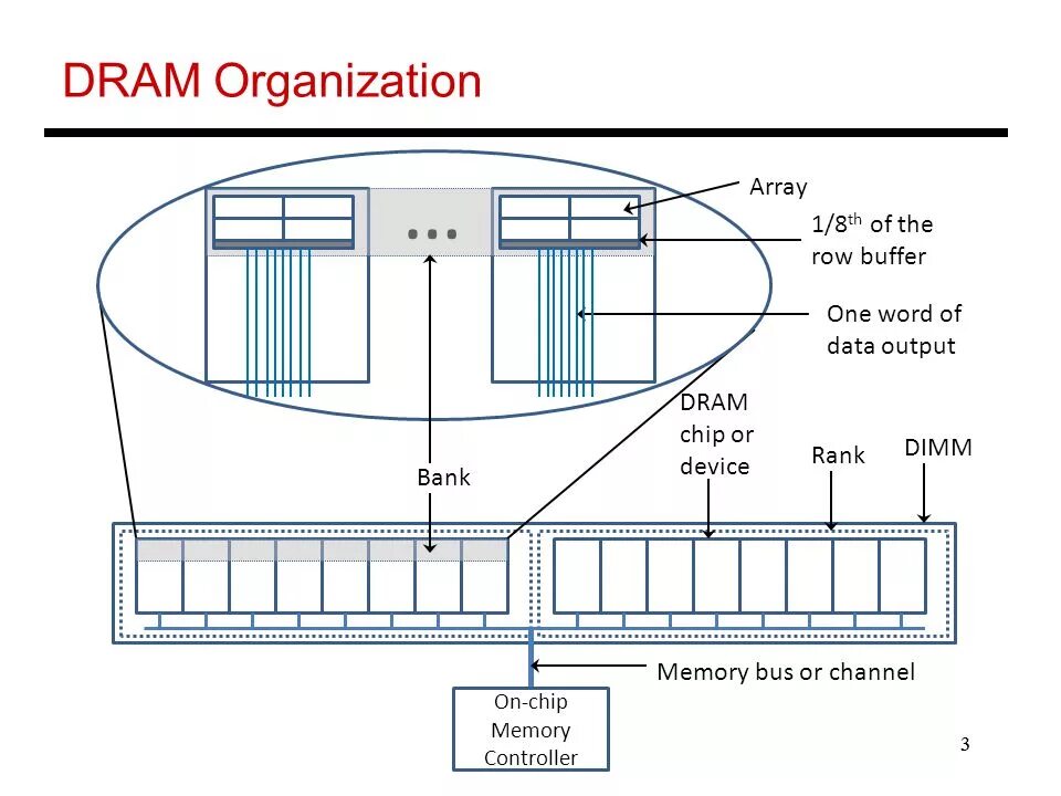 Memory bus