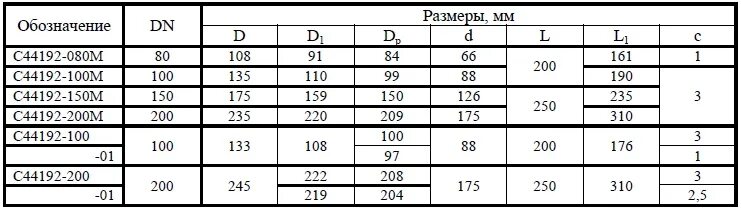 Кн в кгс см2