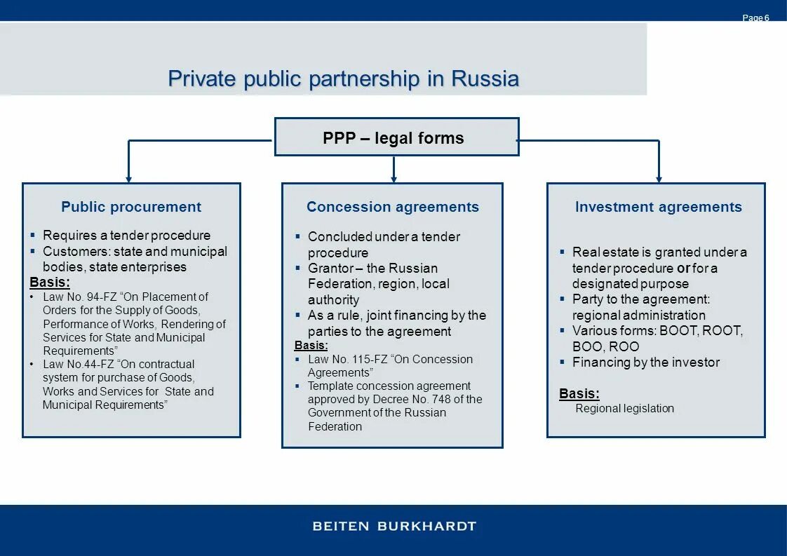 Private partnership. Public private partnerships. Private and public cooperation. Презентация government and Municipal Finance. State and Municipal Administration.