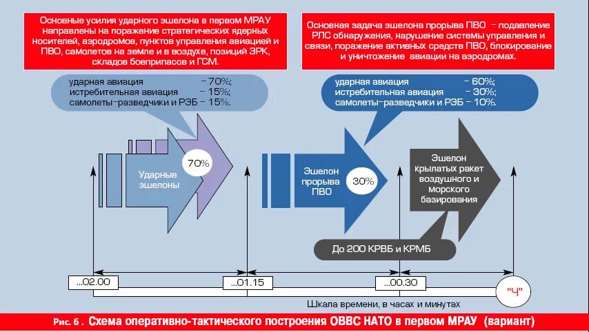 Построение Мрау схема. НАТО схема. Структура НАТО. Построение Мрау противника. Степени готовности нато