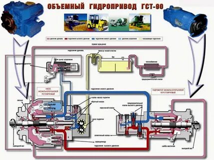 Гидравлическая трансмиссия