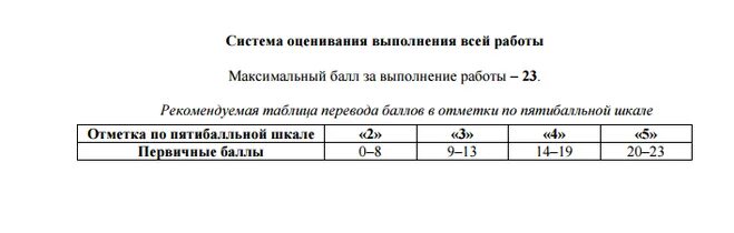 Критерии оценивания впр по истории 7