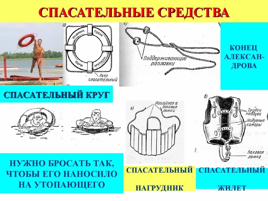 Спасательный инвентарь на воде ОБЖ 8. Средства спасения на воде. Спасательные средства на воде. Средства спасения на воде для детей.