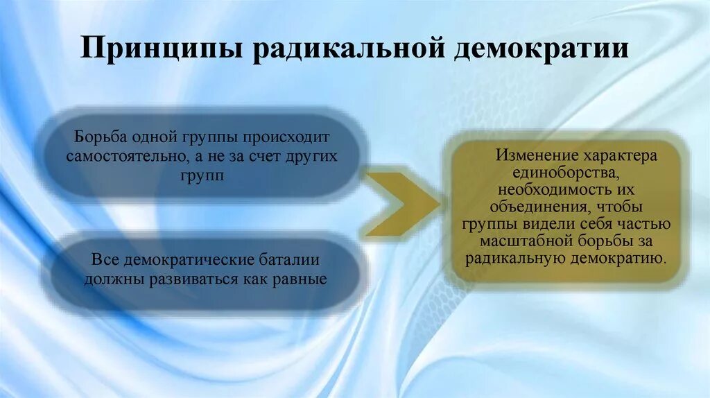 Развитие демократии рф. Радикальная демократия. Агонистическая демократия. Радикально Демократическая теория демократии. Радикальная демократия схема.