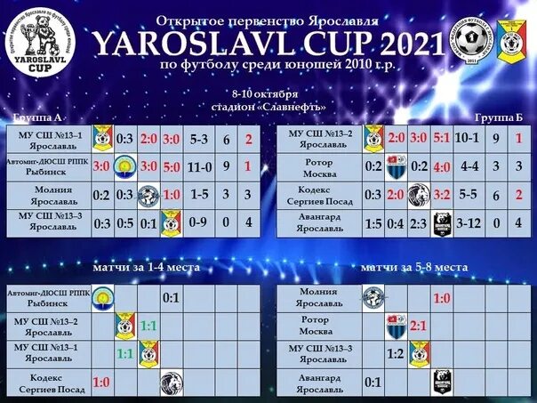 Футбол турнир ярославль. Футбольный турнир в Ярославле. Football Cup 2021: спортивн.... Yaroslavl Cup 2022 открытое первенство Ярославля по футболу среди команд 2012.