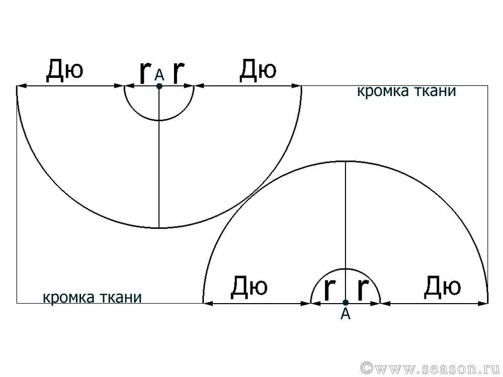 Раскроить солнце. Построение выкройки юбки солнце. Построение юбки солнце и полусолнце. Юбка полусолнце на резинке для девочки выкройка. Чертеж юбки солнце.