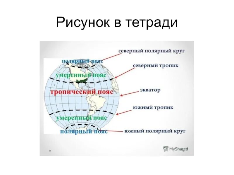 Земной шар подпишите пояса освещенности. Северный Тропик Экватор Южный Тропик. Пояса освещенности земли 5 класс Полярная звезда. Схема тепловых поясов земли. Северный Тропик и Северный Полярный круг на карте.