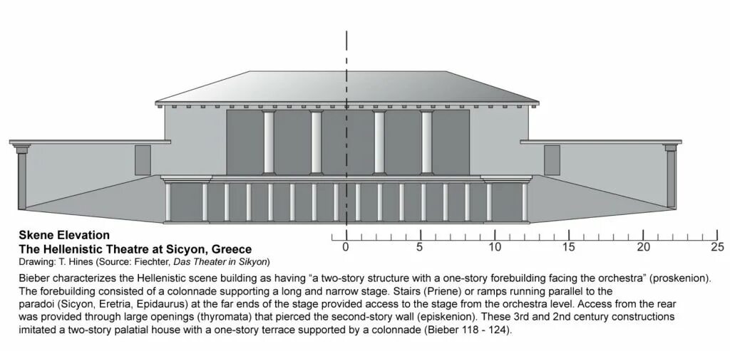 Эпидавр театр план. Театр в Эпидавре разрез. Театр в Эпидавре план. Схема греческого театра в Эпидавре.