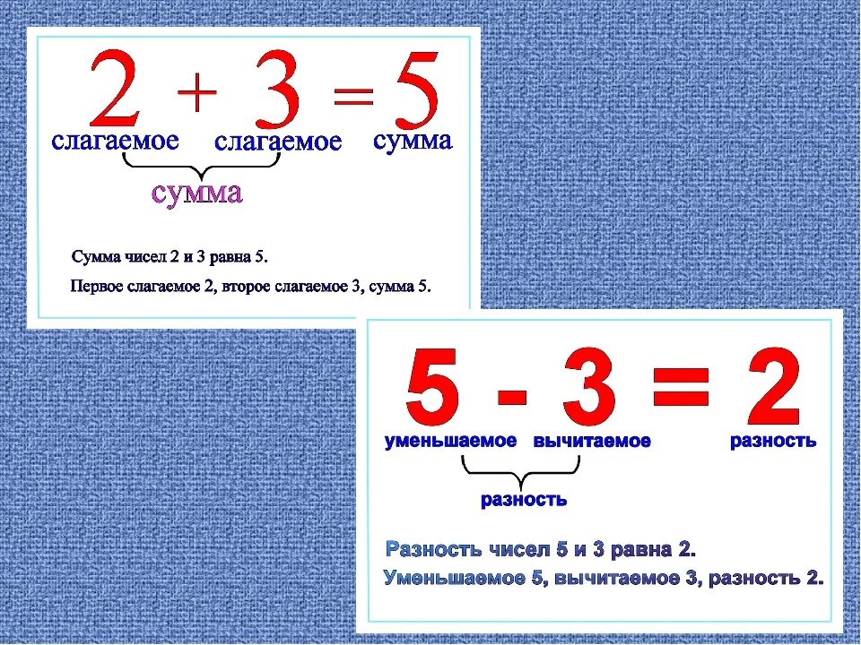 Определить сумму слагаемых