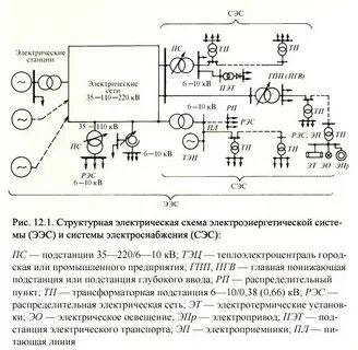 Режимы систем электроснабжения
