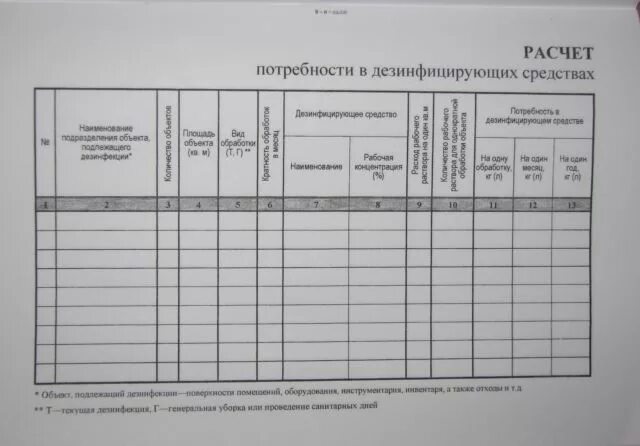 Расчет потребности в дезинфицирующих средствах. Журнал учета расхода дезинфицирующих средств в ДОУ. Расчёт потребности в дезинфицирующих средствах таблица. Журнал расчёта потребности в дезинфицирующих средствах.