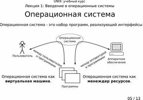 Стандарт операционной системы