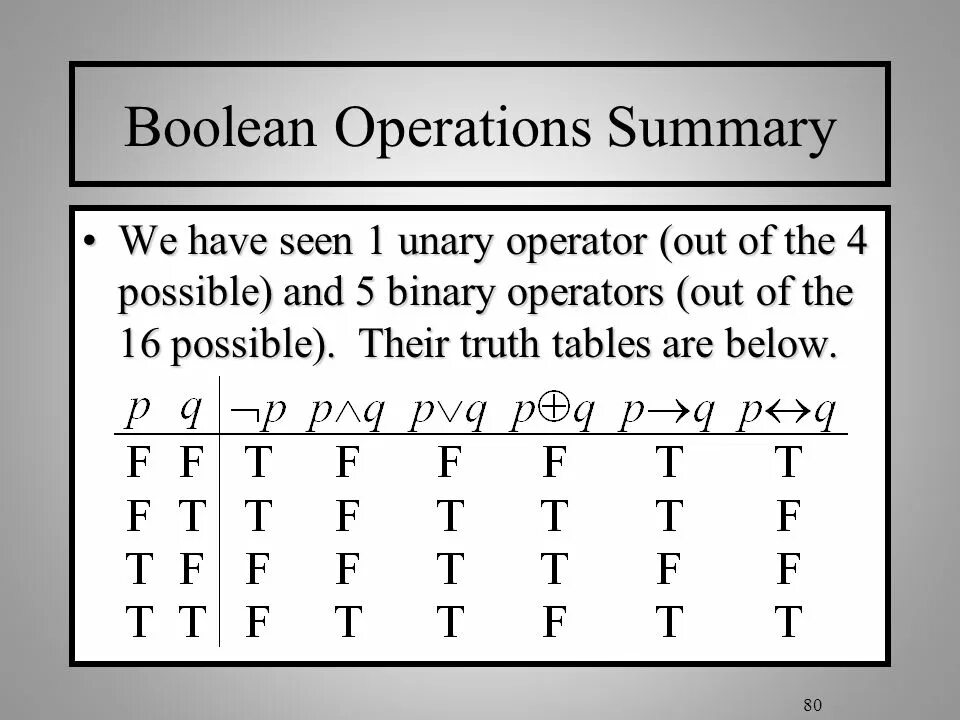 Table boolean. Boolean operations. boolean math. операции булеан. boolean circuits operations.