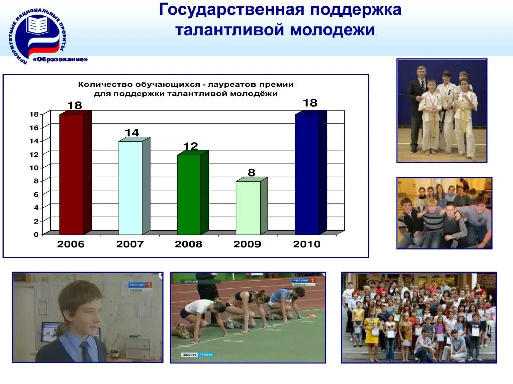 Национальный проект молодежь и дети. Поддержка талантливой молодежи. Государственная поддержка молодежи. Гос поддержка талантливой молодежи. Финансовая поддержка молодежи.