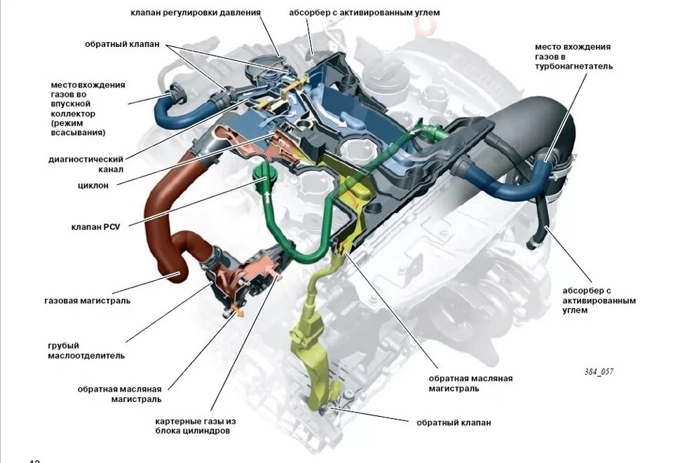 Схема системы охлаждения 1.8 TSI. Патрубок вентиляции картерных газов Skoda Superb 2. Патрубок вентиляции картерных газов 1.8 TSI. Система вентиляции картера 1.8 TFSI. Температура нагнетаемого воздуха