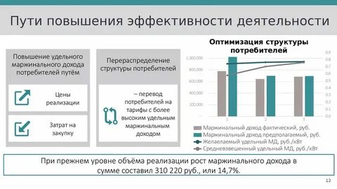 Компания эффективные системы