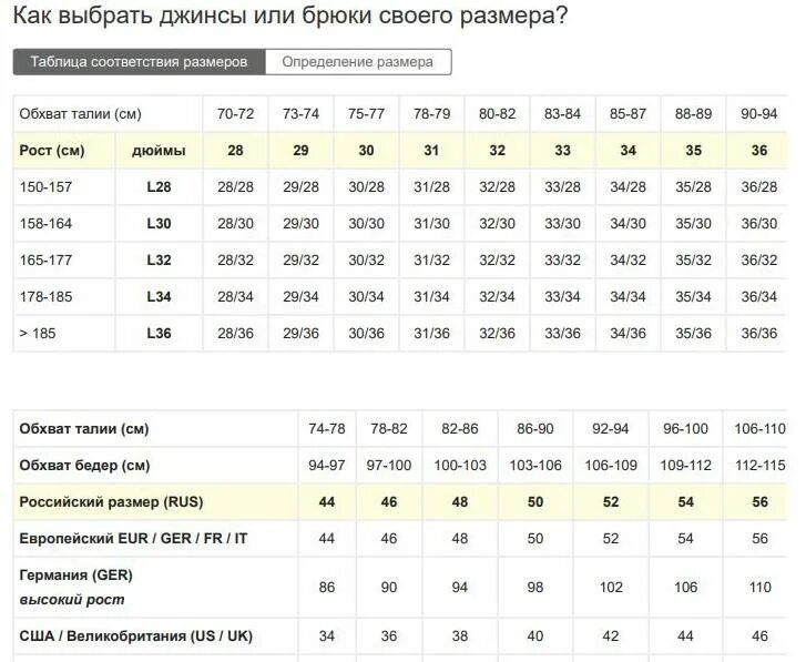 Ламода размеры одежды. Размерная сетка 28 размер джинсы женские. таблица соответствия размеров брюк для женщин. размеры женских джинсов таблица соответствия. таблица соответствия размеров женской одежды для брюк.