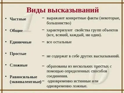 Понятие и определение высказывания