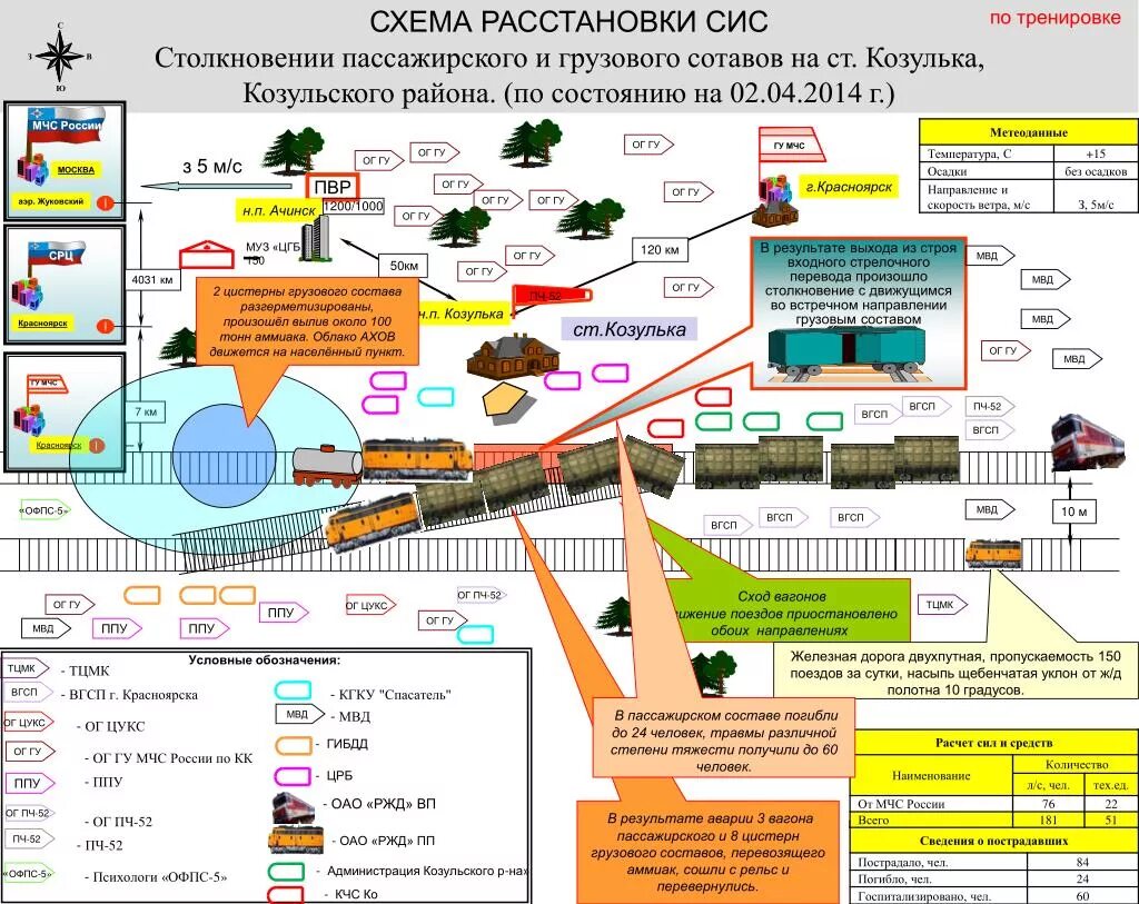 Схема ликвидации ЧС. Схема ликвидации ДТП. План расстановки сил и средств при ликвидации ДТП. Схема ликвидации ЧС на транспорте. Аср при авиакатастрофах конспект