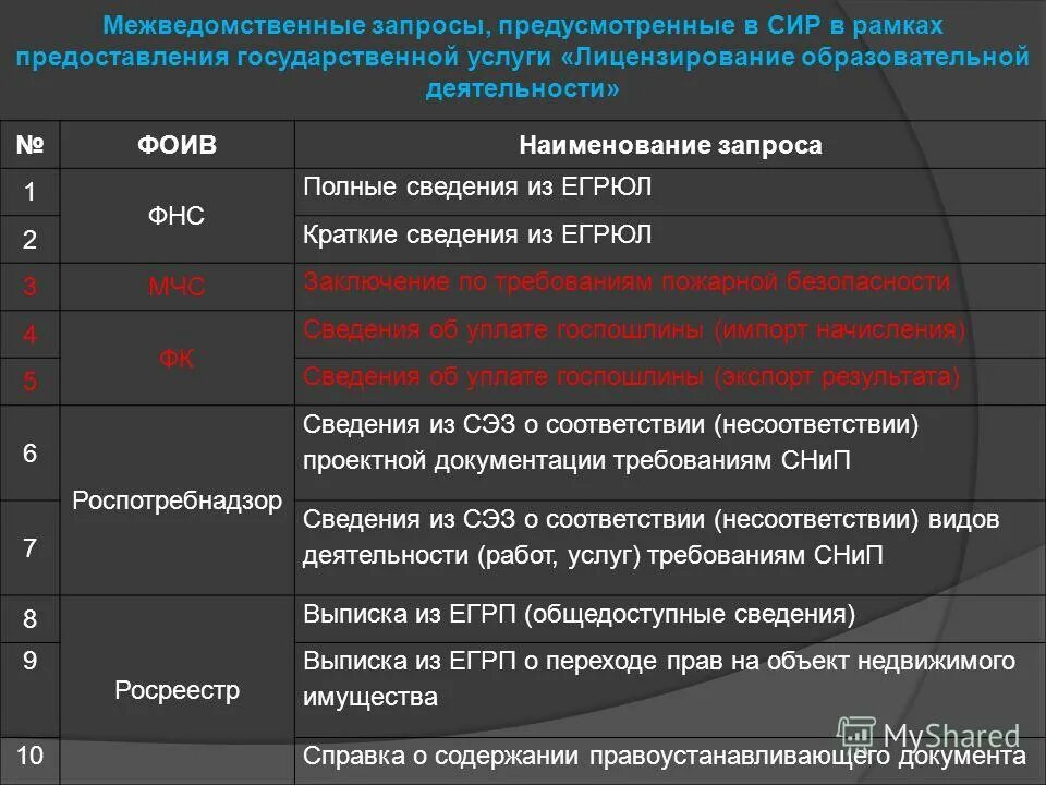 Представлена полная информация о