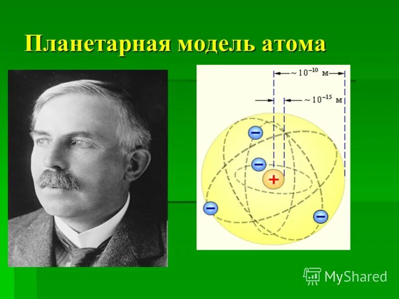 Модель Резерфорда. Планетарная модель атома. Планетарная модель атома обоснована. Модель атома Резерфорда.