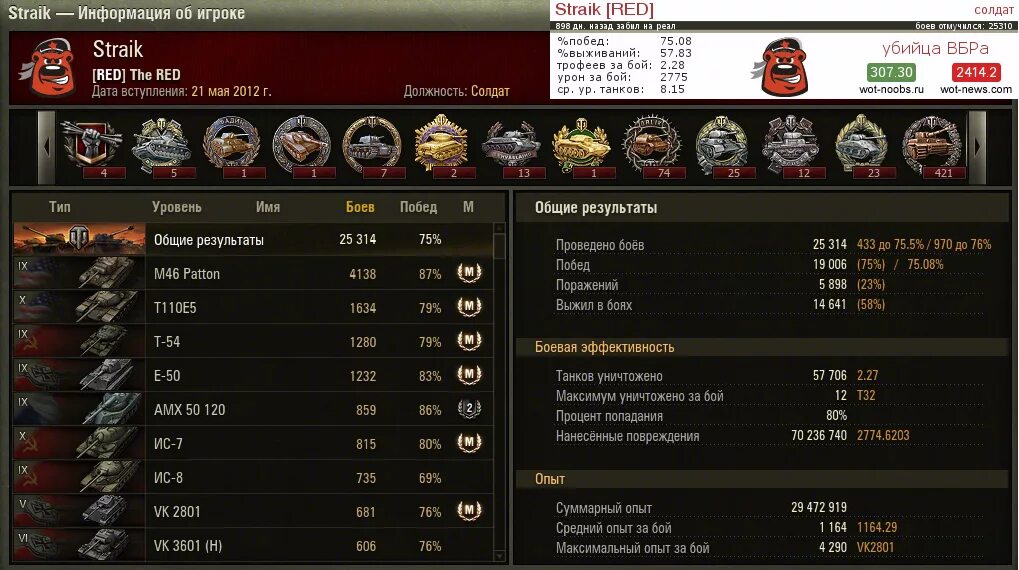 популярные игроки world of tanks. статисты wot. статистику игроков в world of tanks в бою. танкисты игроки. статистика в бою world of tanks.