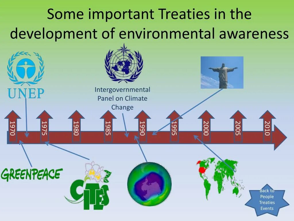 Межправительственная группа экспертов по изменению климата. Environmental Awareness. Environmental Awareness Day перевод. Intergovernmental Panel on Forests, IPF эмблема. Awareness Panels.