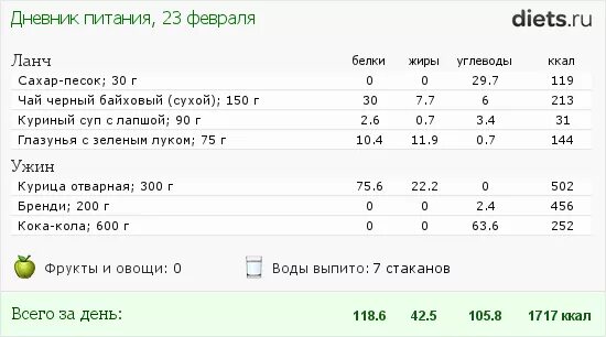 Дневник подсчета калорий для похудения. Блокнот питания. Дневник питания блокнот. Дневник питания отзывы. Дневник питания отзывы.
