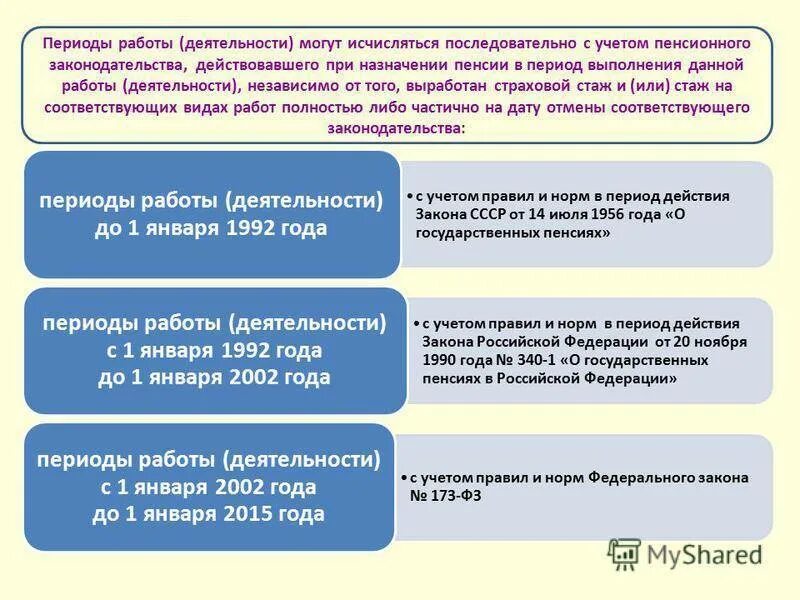 Пту входит ли досрочную пенсию