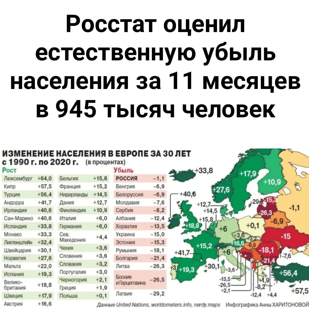 Убыль населения за последний год Омская область. Естественная убыль населения России за январь апрель 2023 год. Население Дагестана 2023.